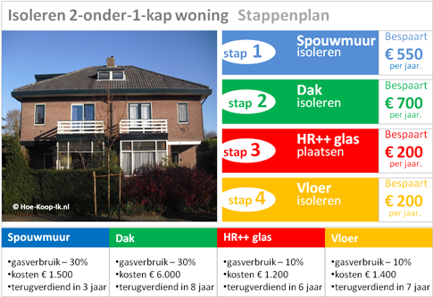 Leugen Benadrukken Bewolkt Besparing dubbel glas – Onafhankelijk overzicht | Hoe-Koop-Ik.nl
